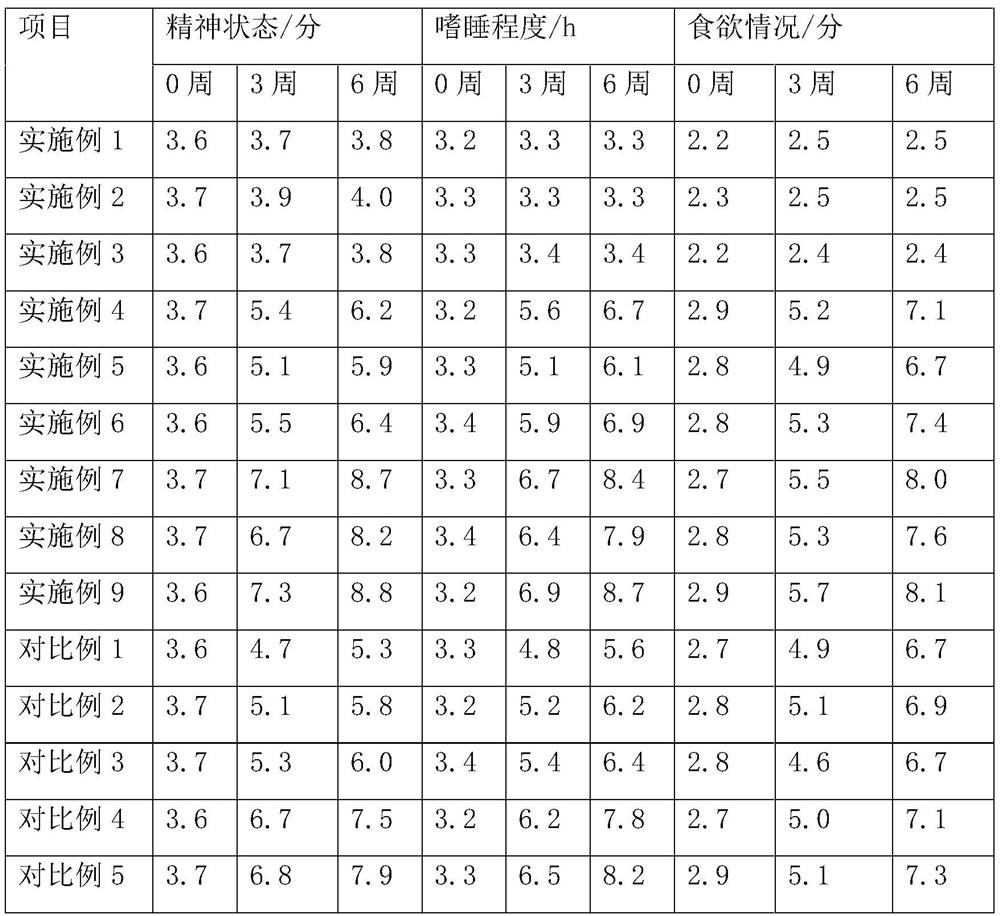 High-protein composition, high-protein pet food and preparation method of high-protein pet food