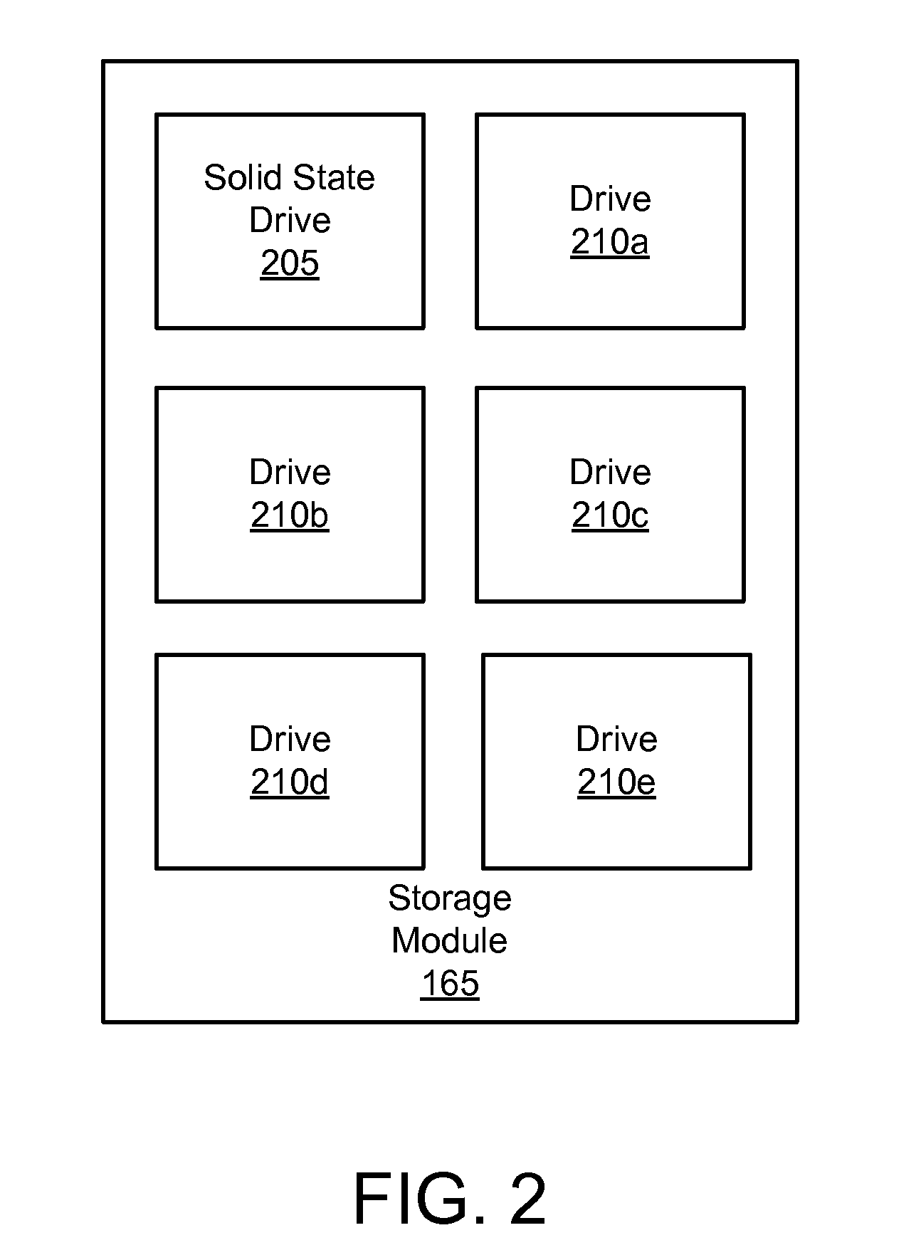 Method and Apparatus for Automatic Solid State Drive Performance Recovery