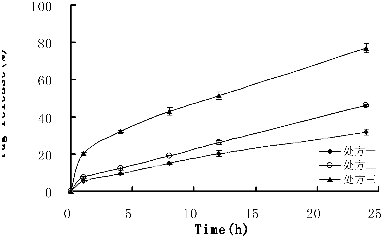 Metoprolol slow-release microsphere, slow-release medical composition and preparation method of metoprolol slow-release microsphere