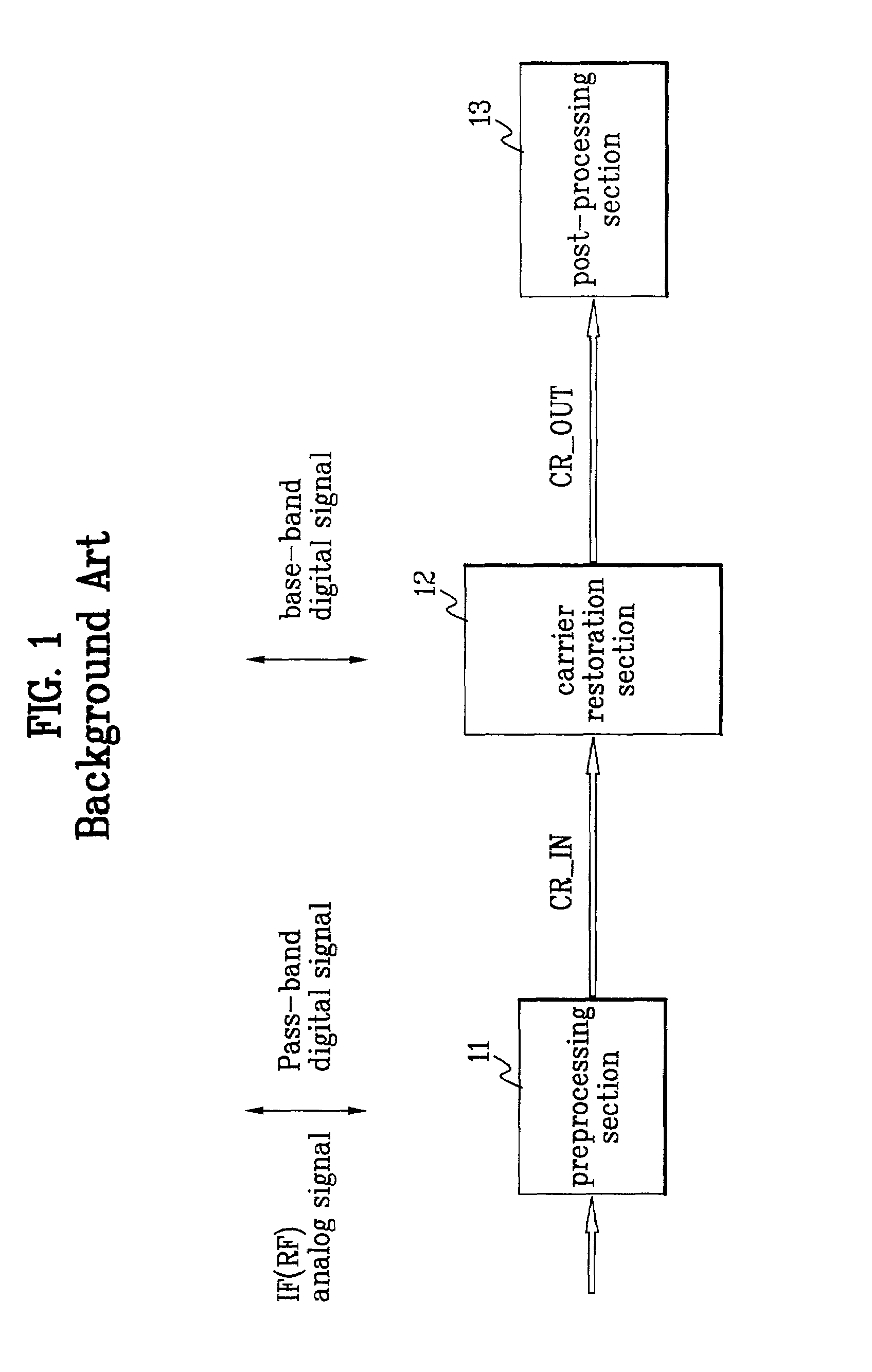 Carrier restoration apparatus and method