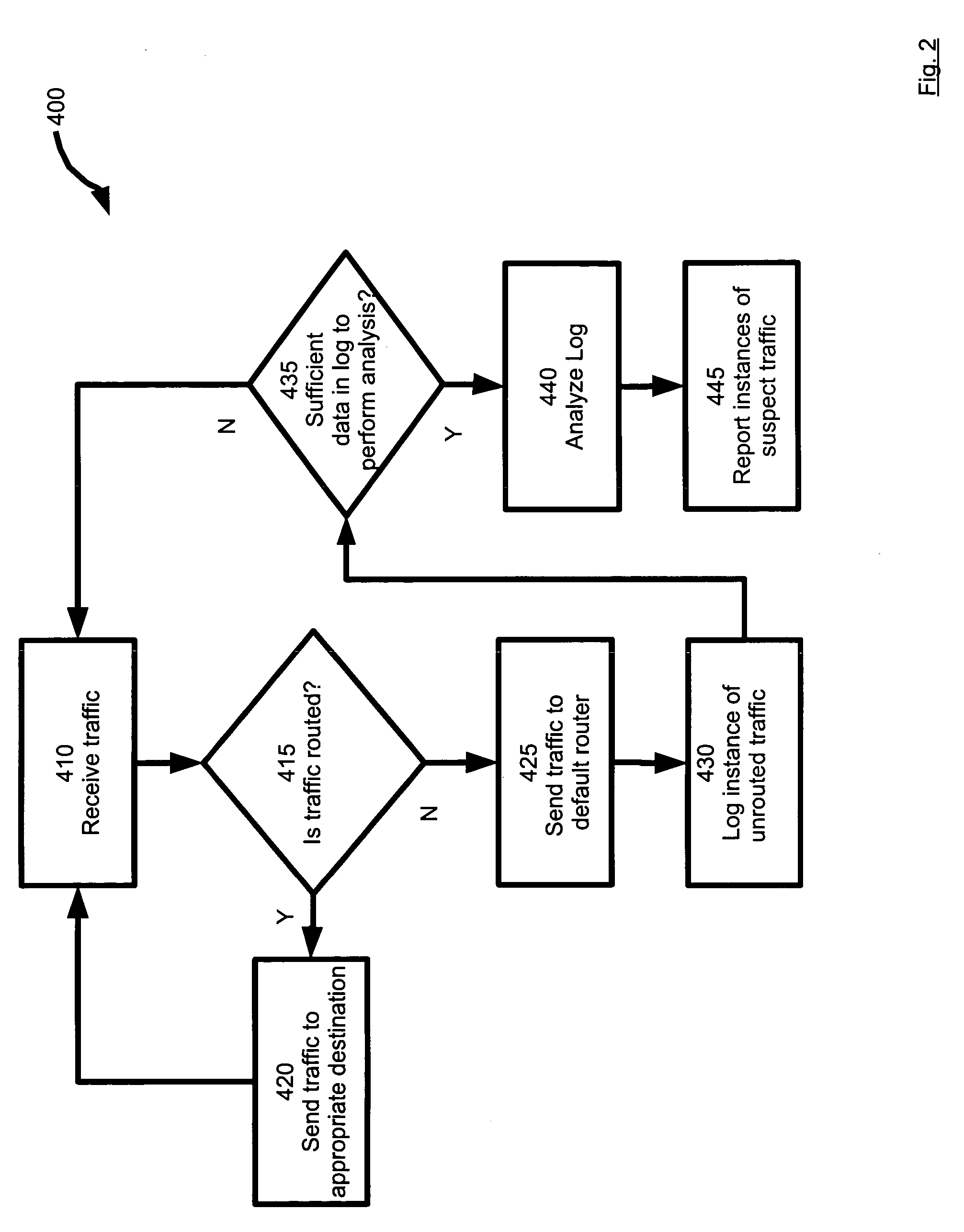 System and method for traffic analysis