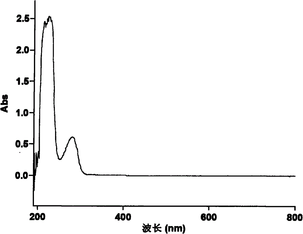 Biological quality control method of Shuxuetong injection