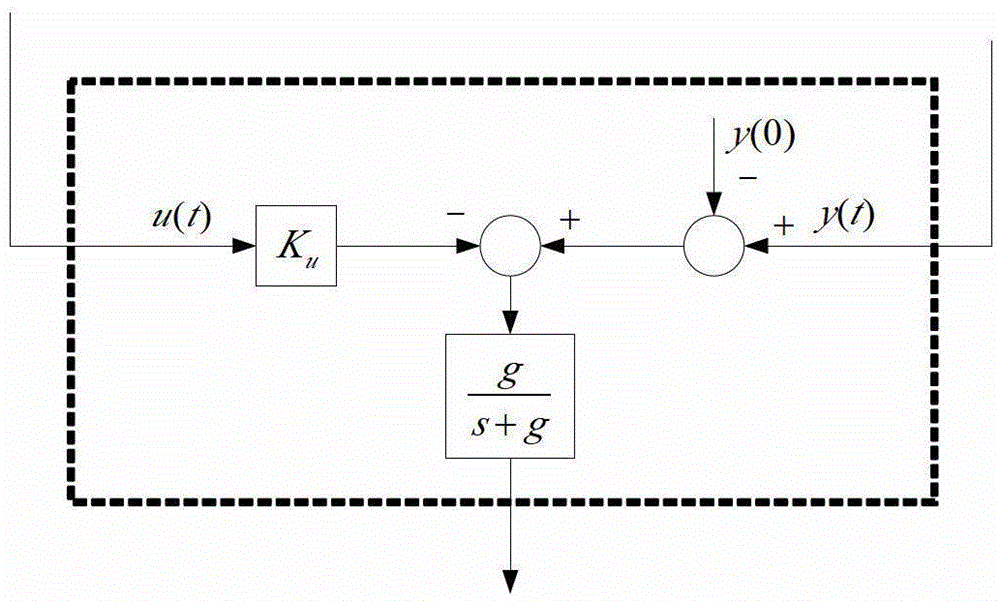 A high-precision control method for piezoelectric ceramic actuators