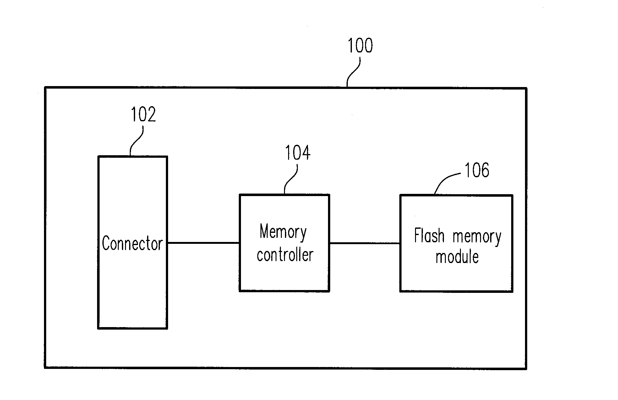 Data moving method for flash memory module, and memory controller and memory storage apparatus using the same