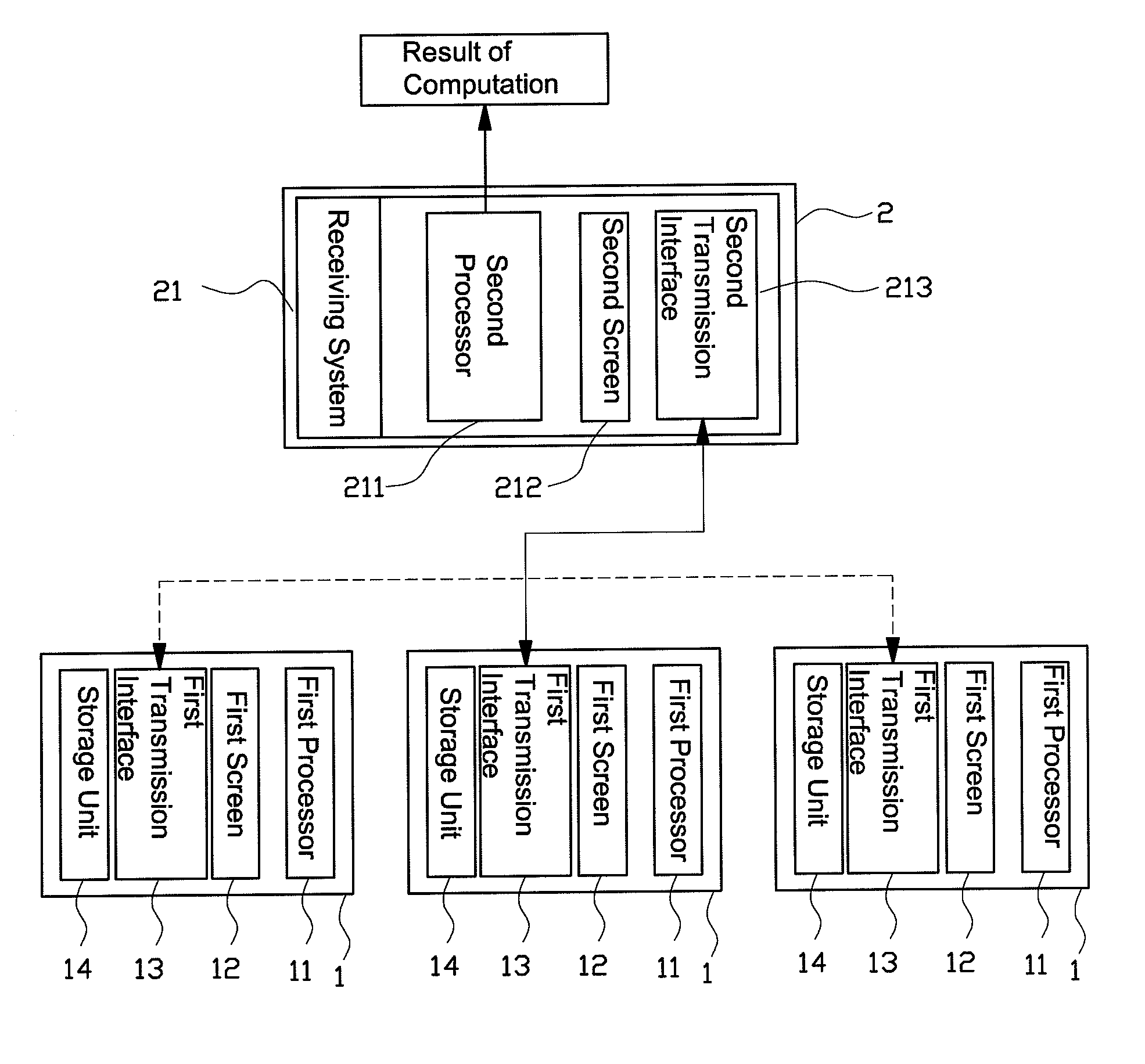 Vehicle information unification method which combines with a hand-held electronic device