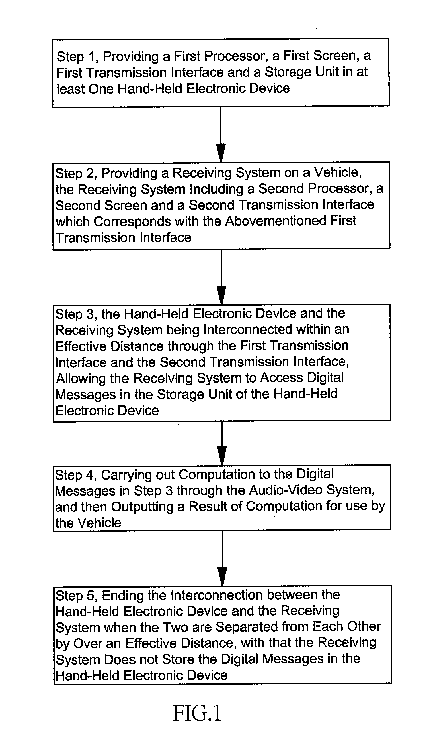 Vehicle information unification method which combines with a hand-held electronic device