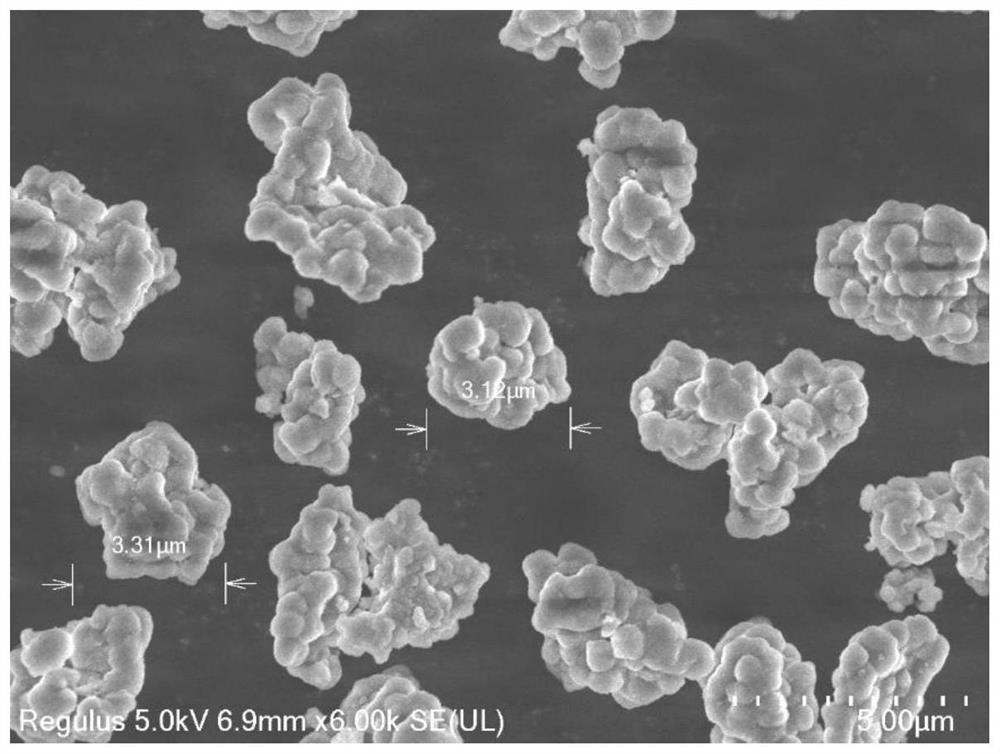 Method for regulating and controlling particle size and particle size distribution of ultra-high molecular weight polyethylene