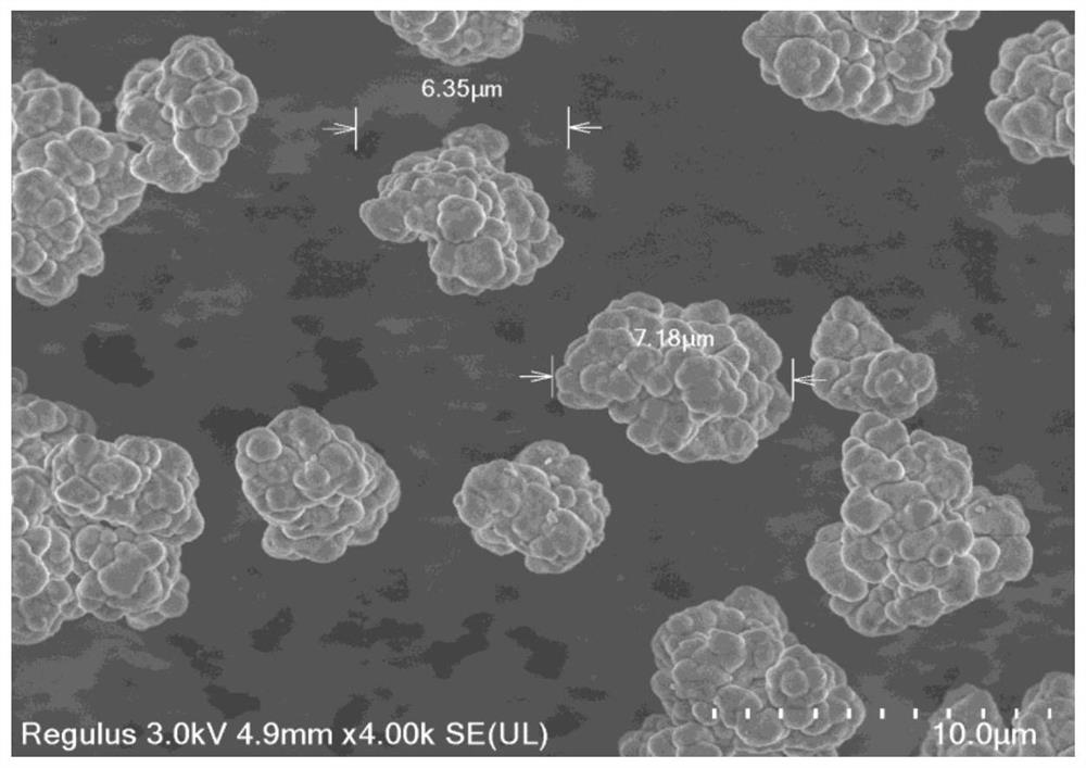 Method for regulating and controlling particle size and particle size distribution of ultra-high molecular weight polyethylene