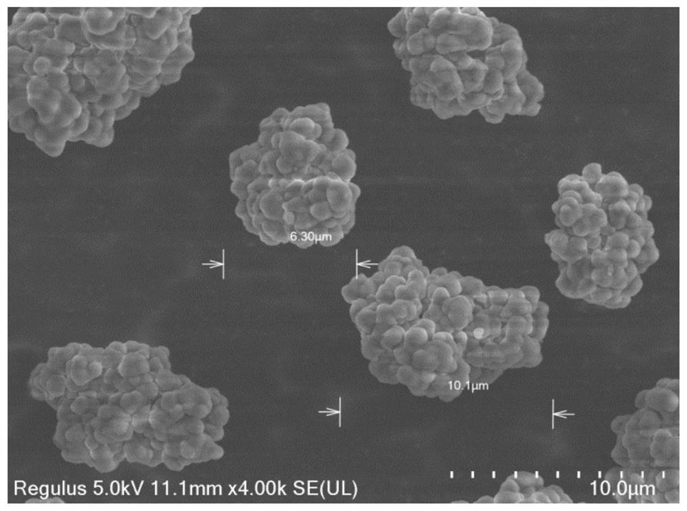 Method for regulating and controlling particle size and particle size distribution of ultra-high molecular weight polyethylene