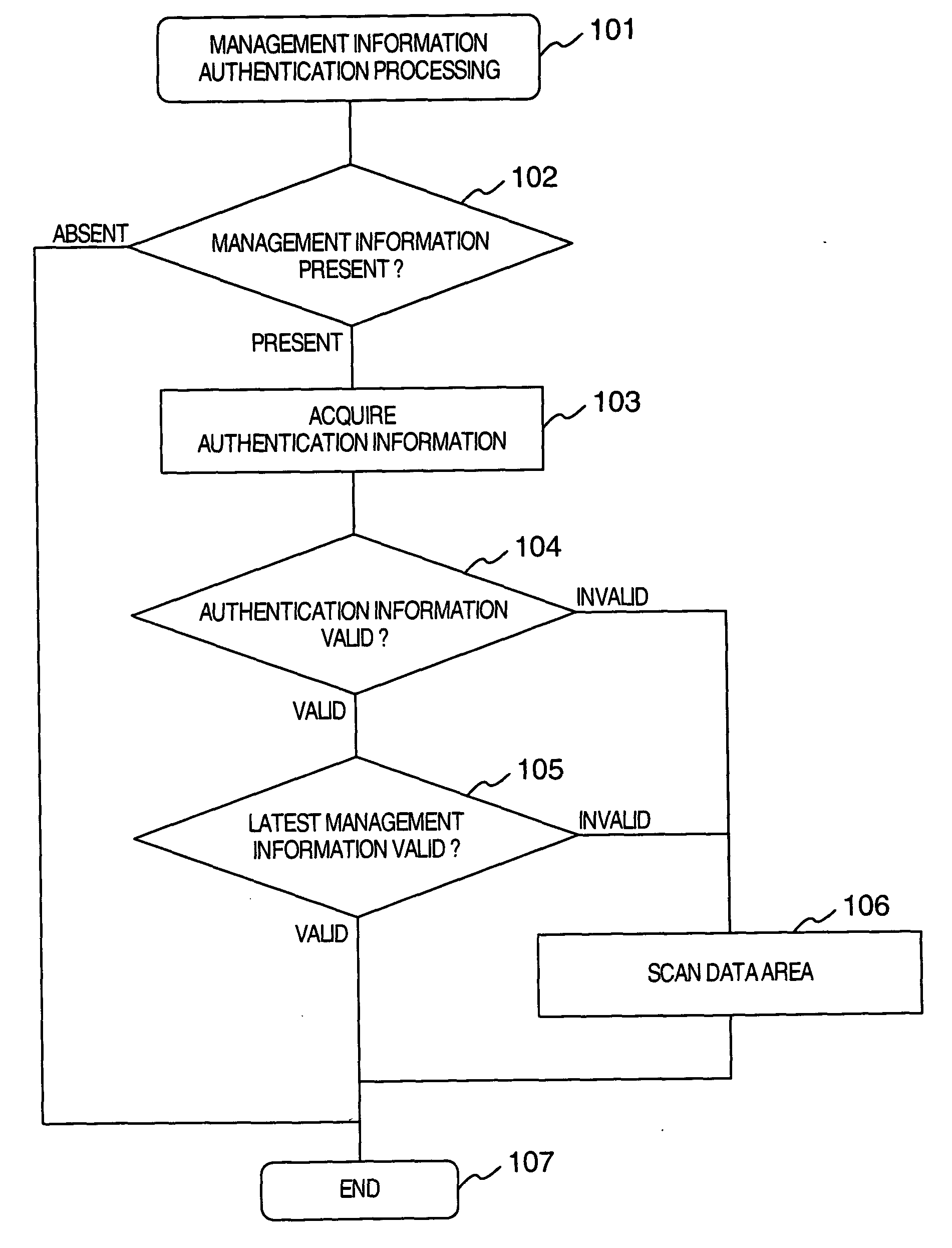 Method of authenticating disk management information and disk device