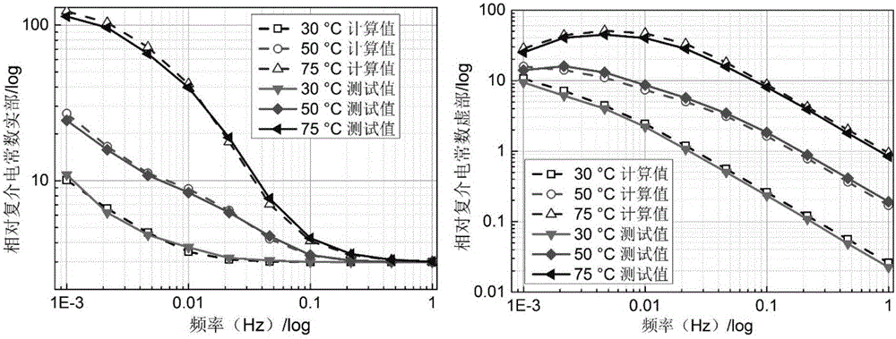 Oilpaper insulation system relative dielectric constant test method under low-frequency sine excitation