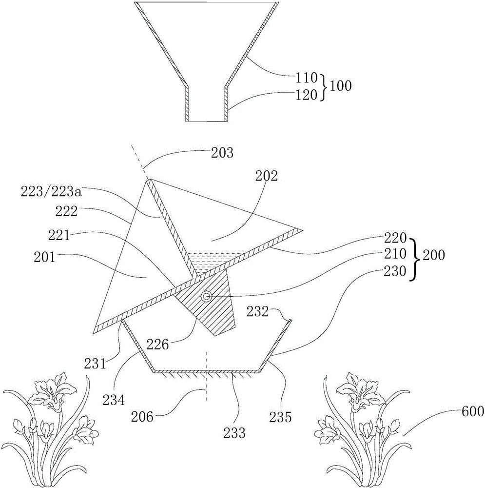 rainwater irrigation device