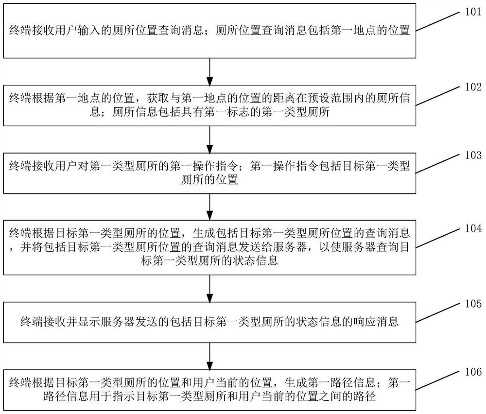 Toilet positioning method and system