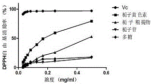 Separation method and application of high altitude anoxia-induced fatigue-resistant active ingredient in gardenia jasminoides ellis