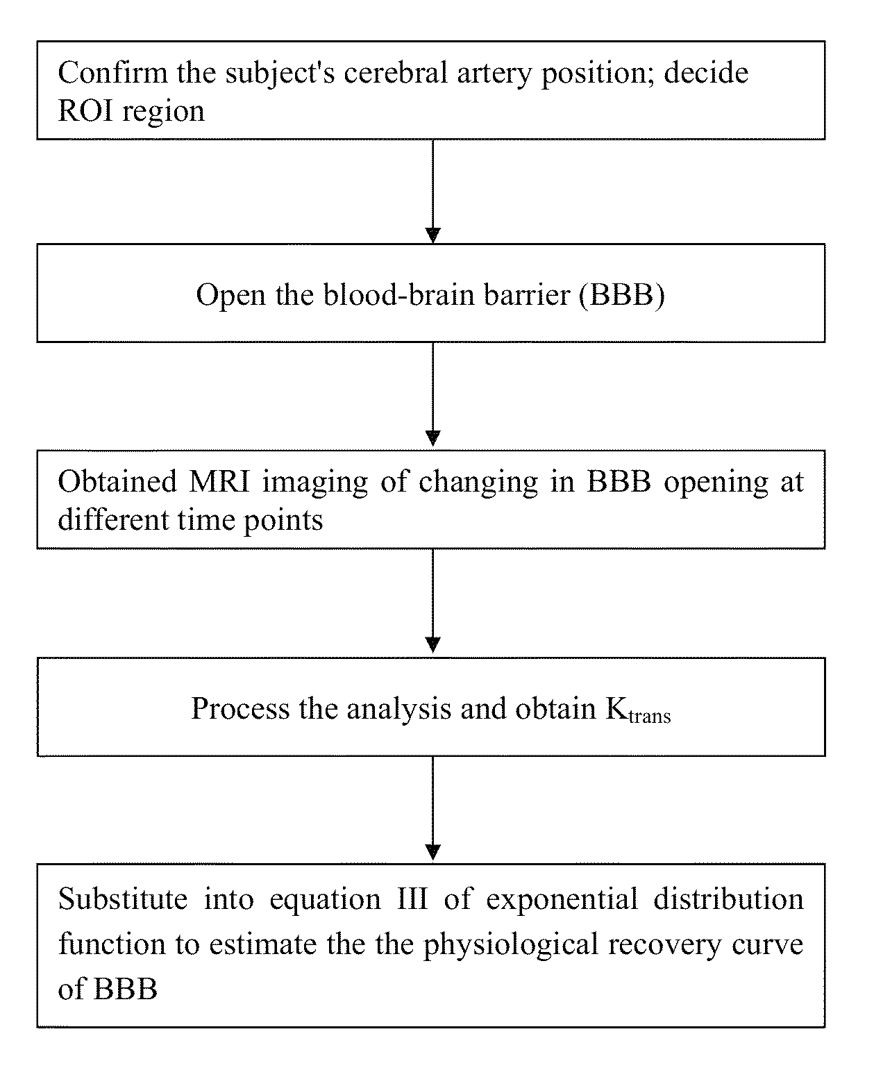 Blood-brain barrier recovery curve assessment method and system