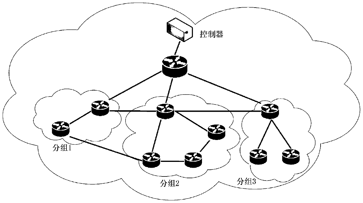 Flow table quantity optimization method for SDN in-band control network