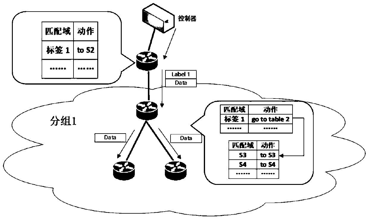 Flow table quantity optimization method for SDN in-band control network