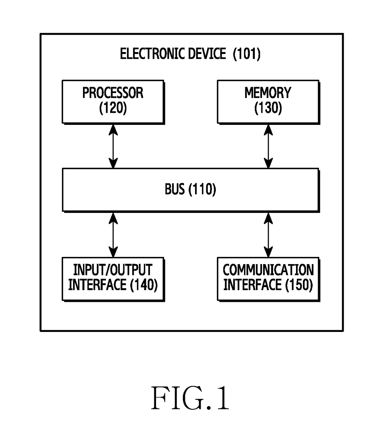 Method for managing an electronic card and electronic device thereof