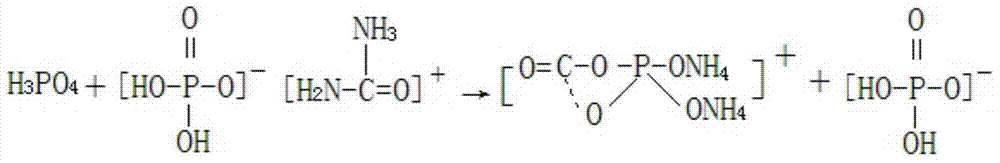 Method for preparing ammonium dihydrogen phosphate and co-producing enhancement fertilizer special for onions