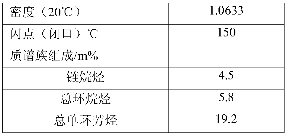 Method and device for producing base oil of naphthene base refrigerating machine oil