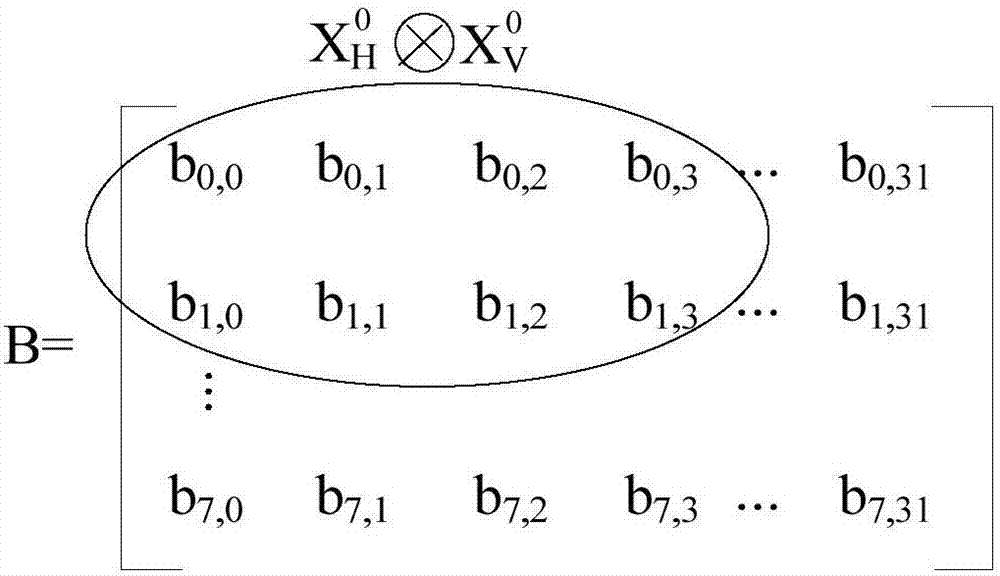 Data transmission method and device