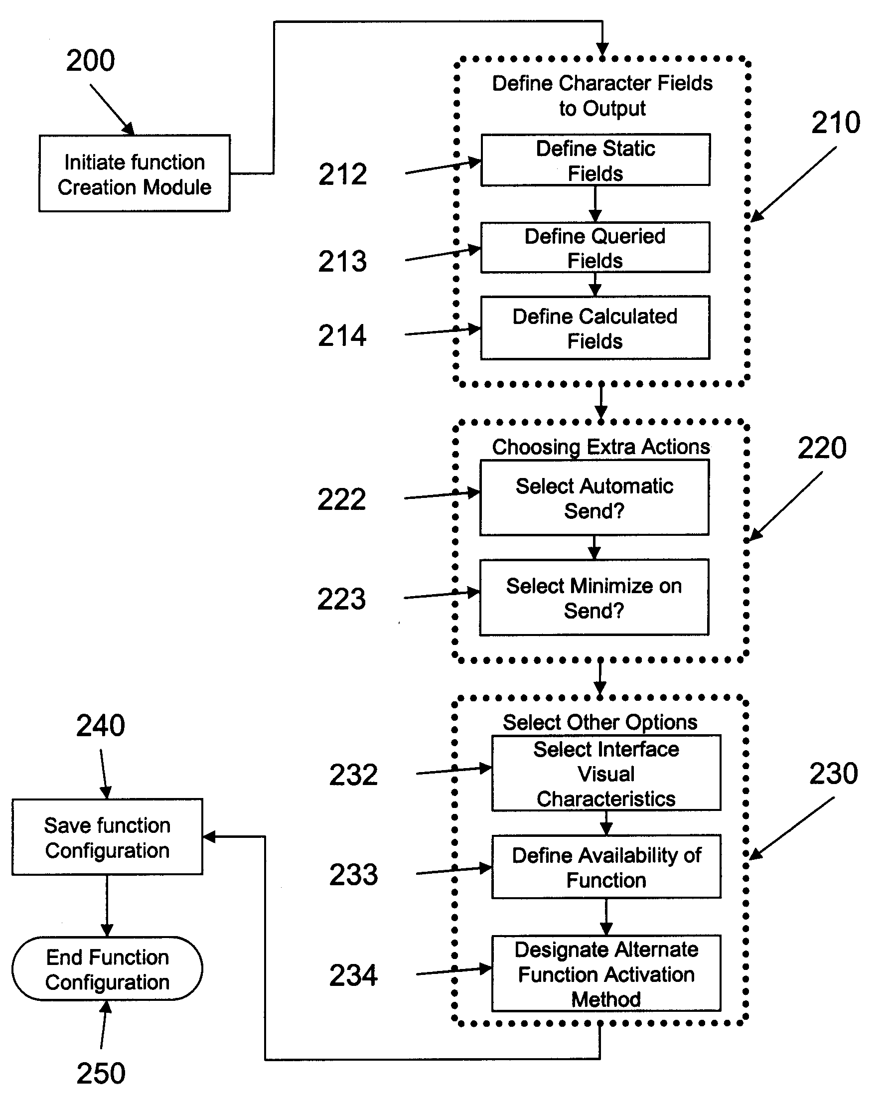 Systems and methods for creating programmable reply functions for an instant messaging client