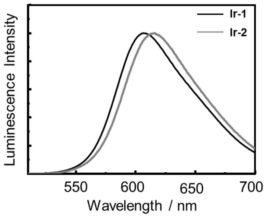 Electrical stimulation response type iridium (III) coordination compound and application thereof