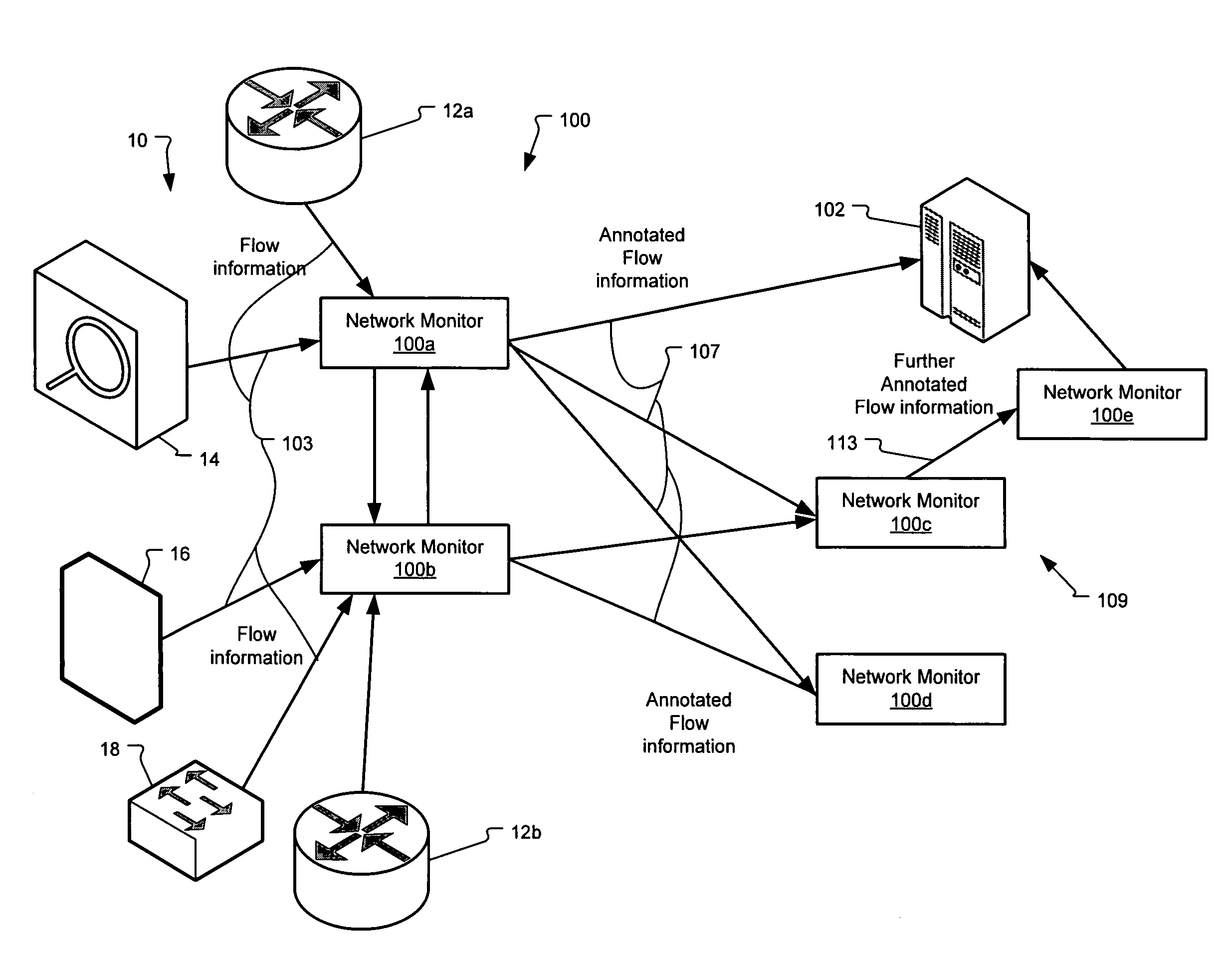 Method and System for Annotating Network Flow Information