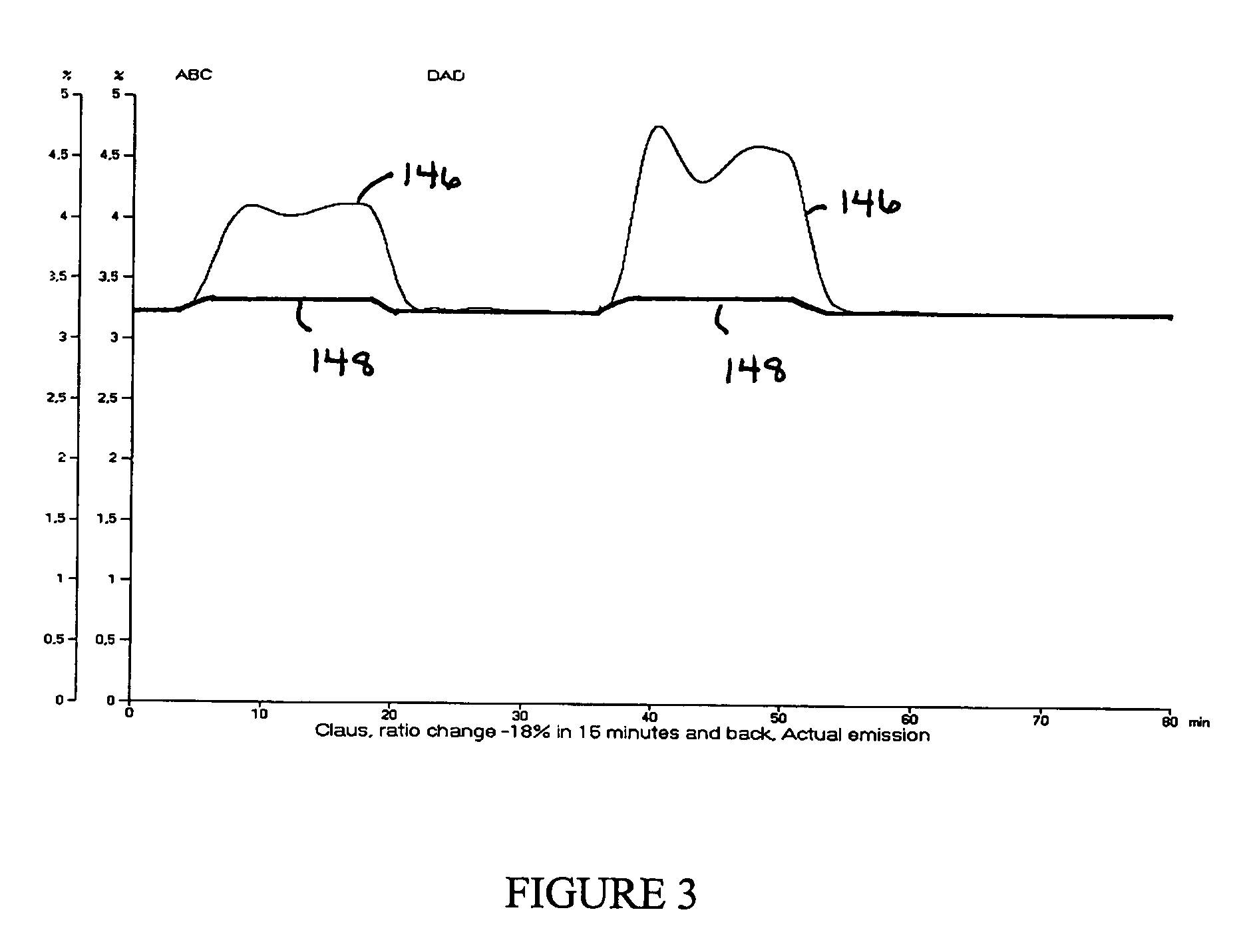 Process and system for controlling a process gas stream