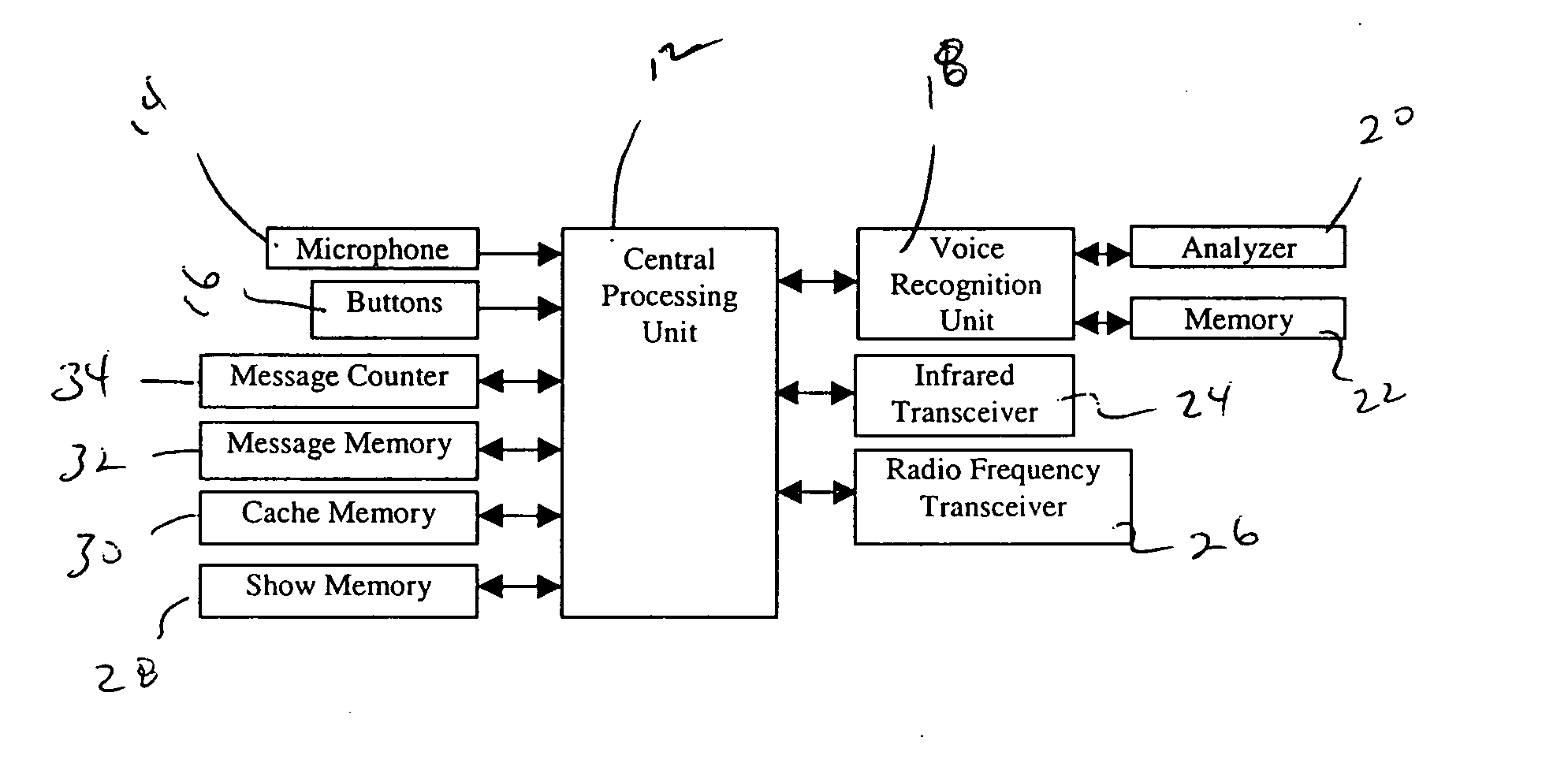 Voice-activated remote control