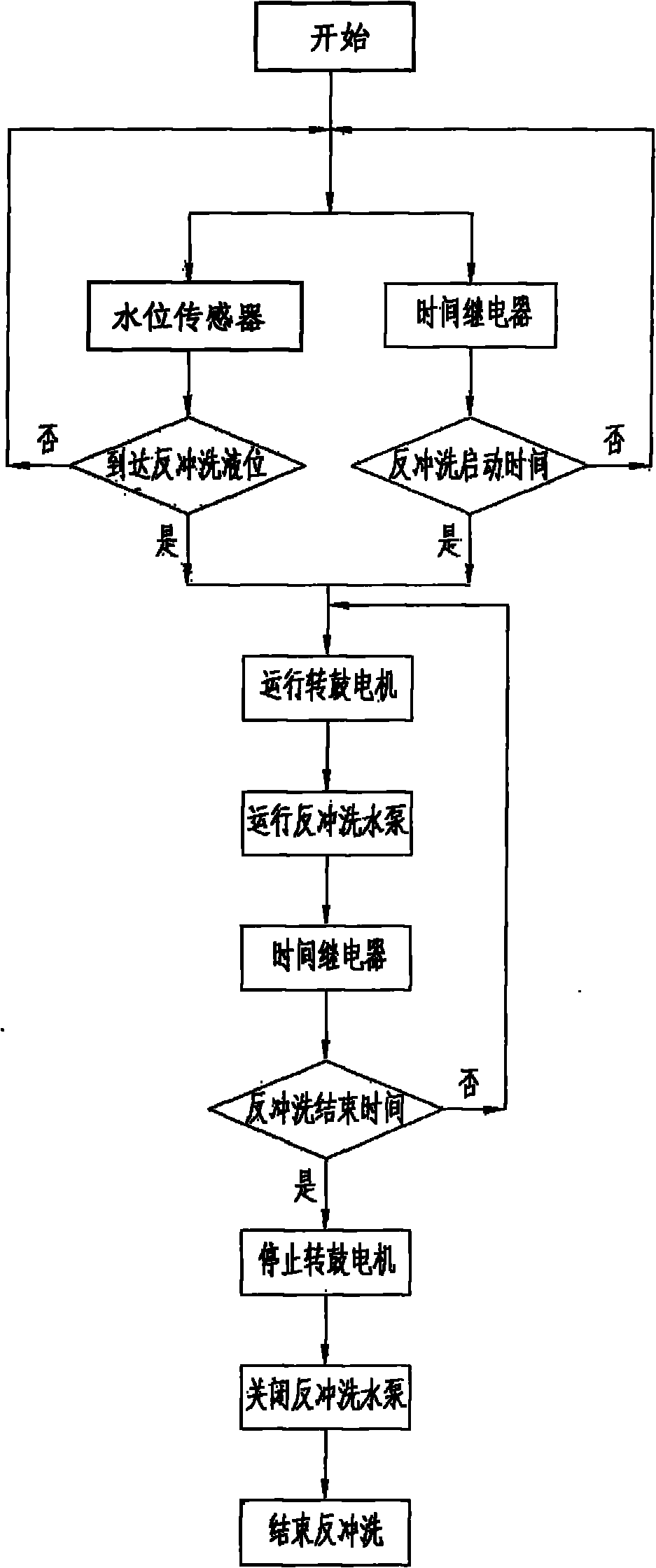 Method and filtering system for removing solid suspended particles from aquaculture system