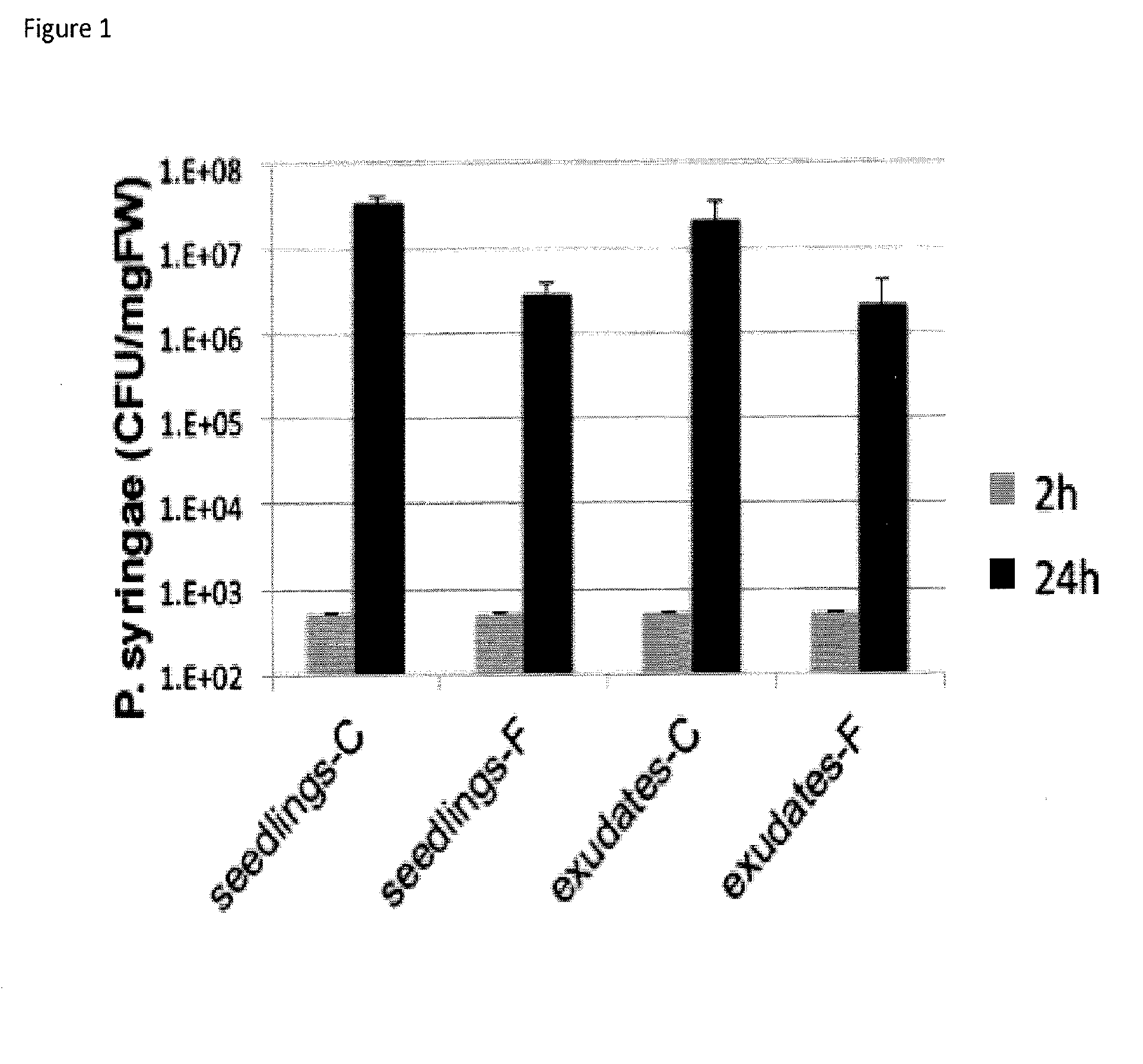 Pathogen resistant plant cells and methods of making