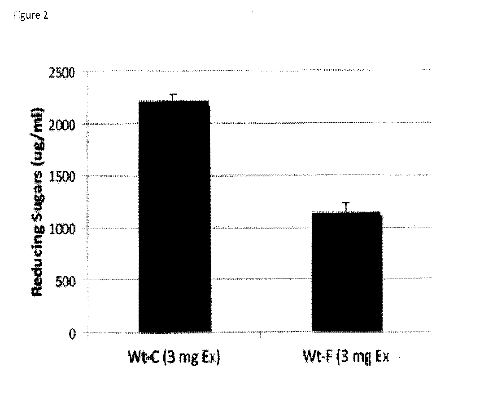 Pathogen resistant plant cells and methods of making