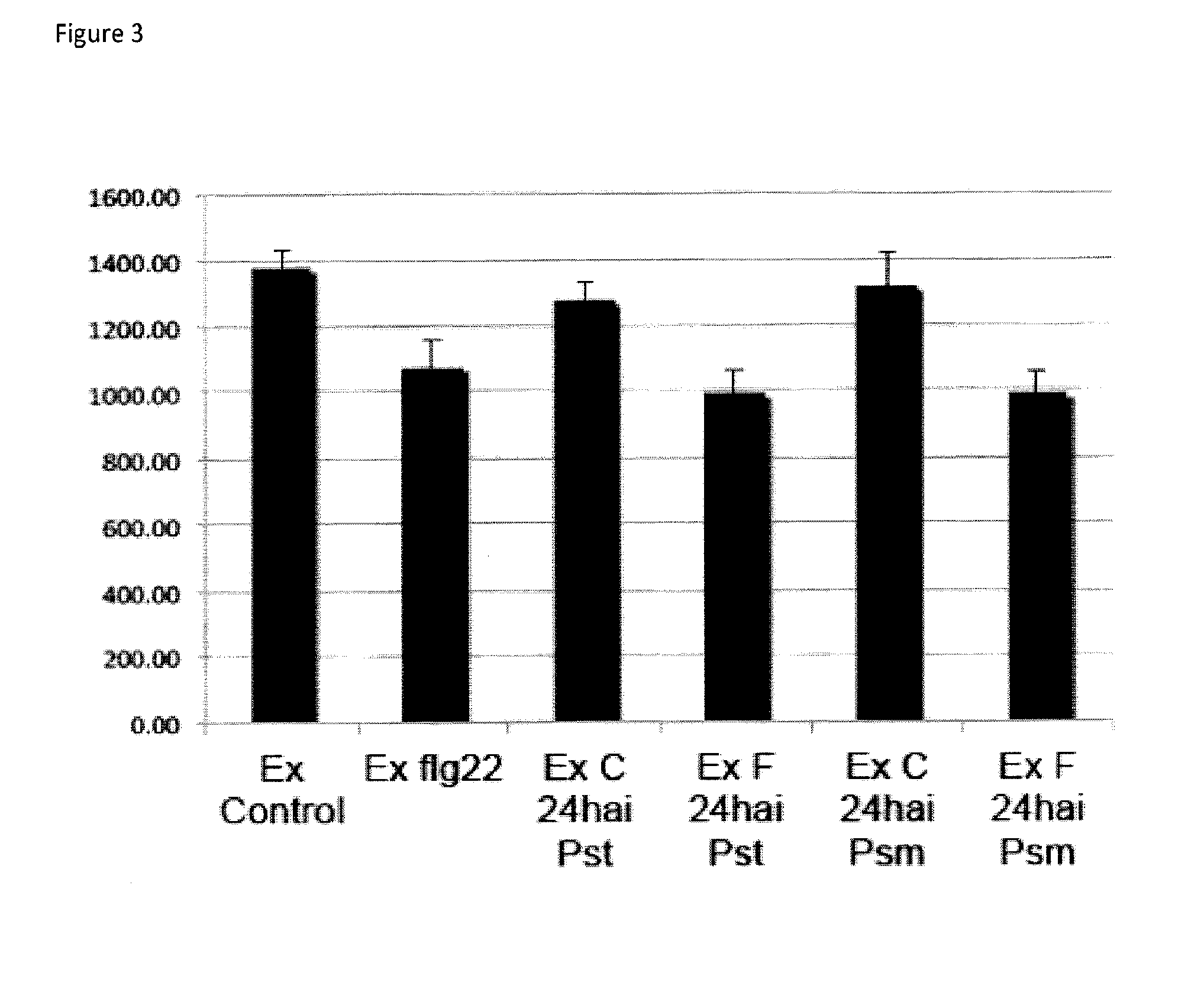 Pathogen resistant plant cells and methods of making