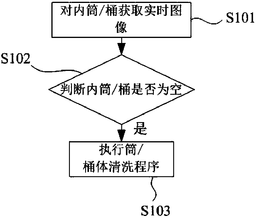 Clothing treatment device cleaning control method and clothing treatment device