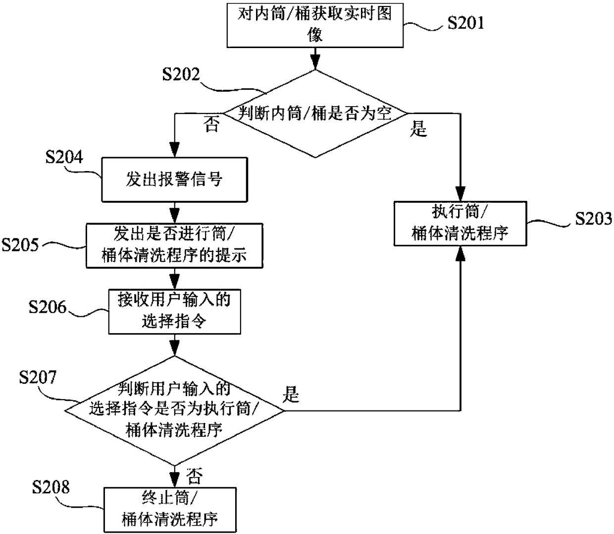 Clothing treatment device cleaning control method and clothing treatment device