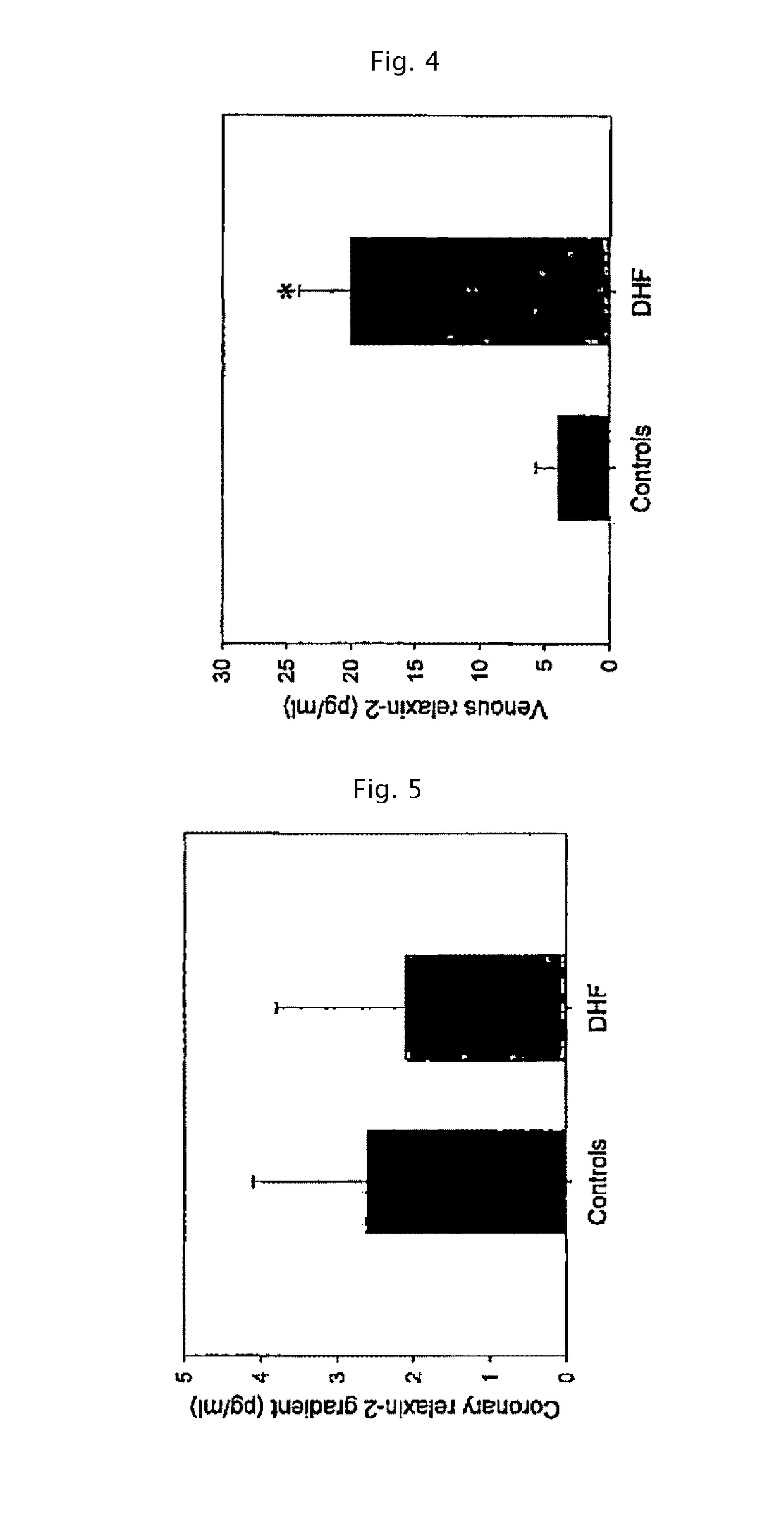 Method for treating heart failure with preserved ejection fraction by administering human relaxin-2