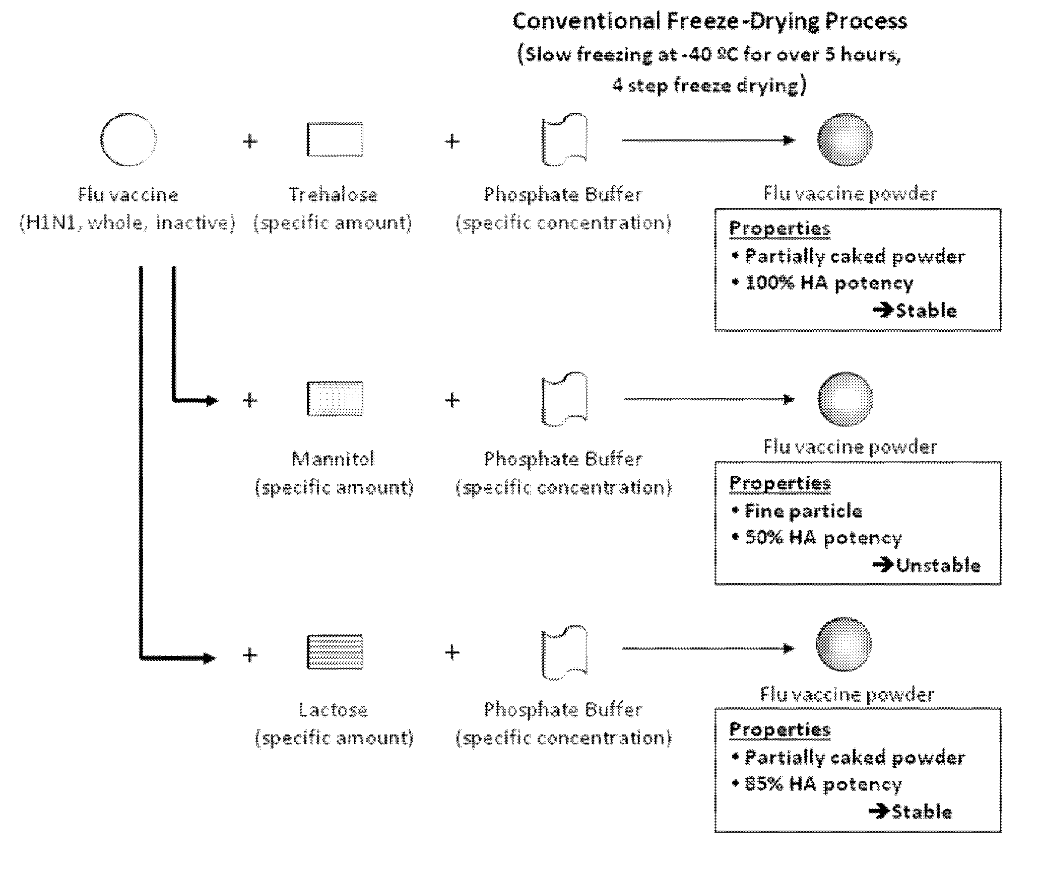 Methods and compositions for intranasal delivery