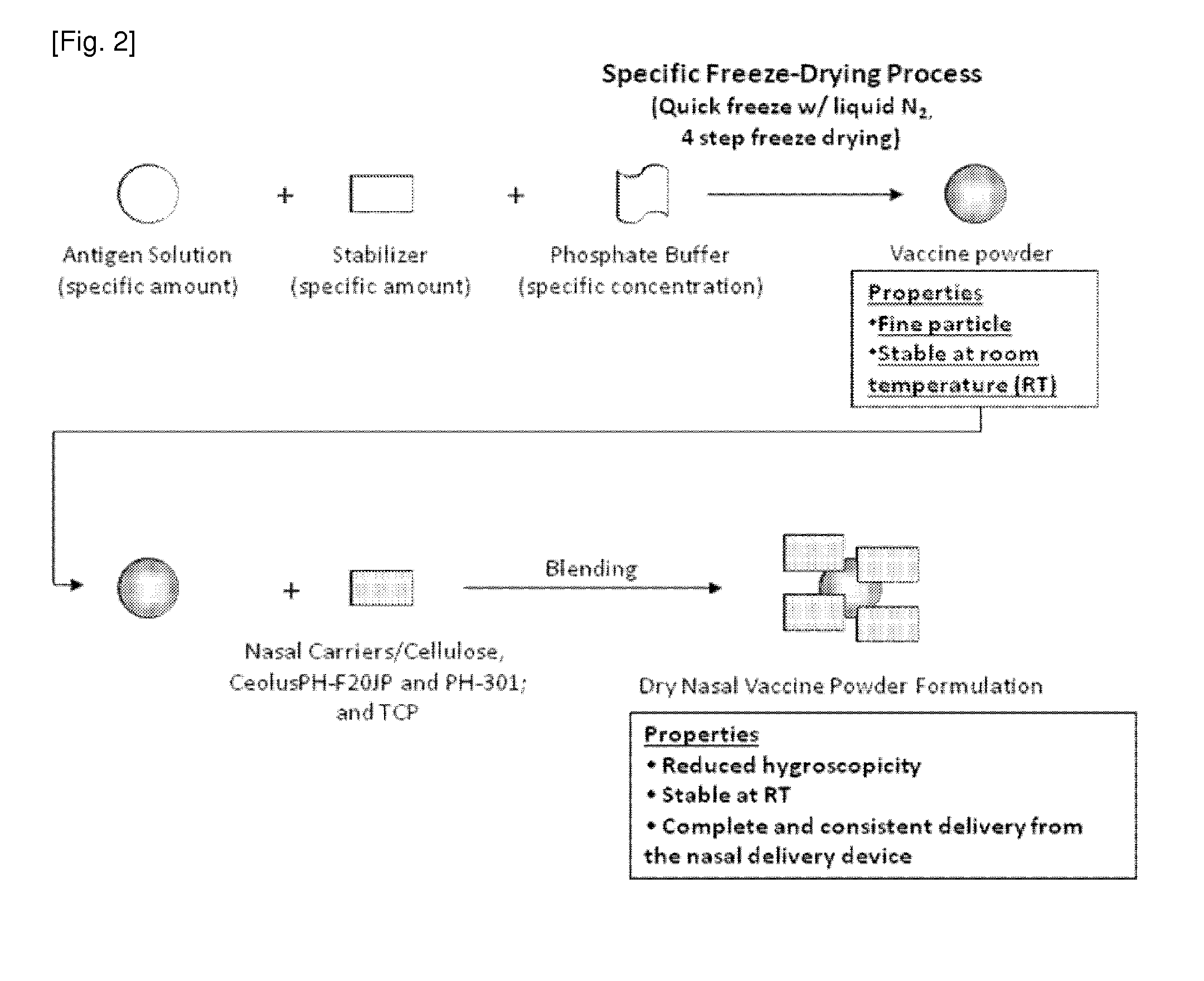 Methods and compositions for intranasal delivery