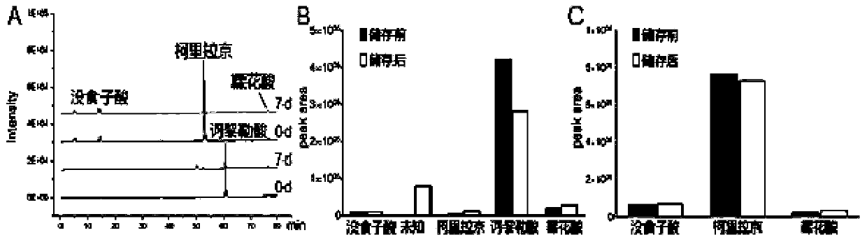 Method for inhibiting precipitation of oral liquid