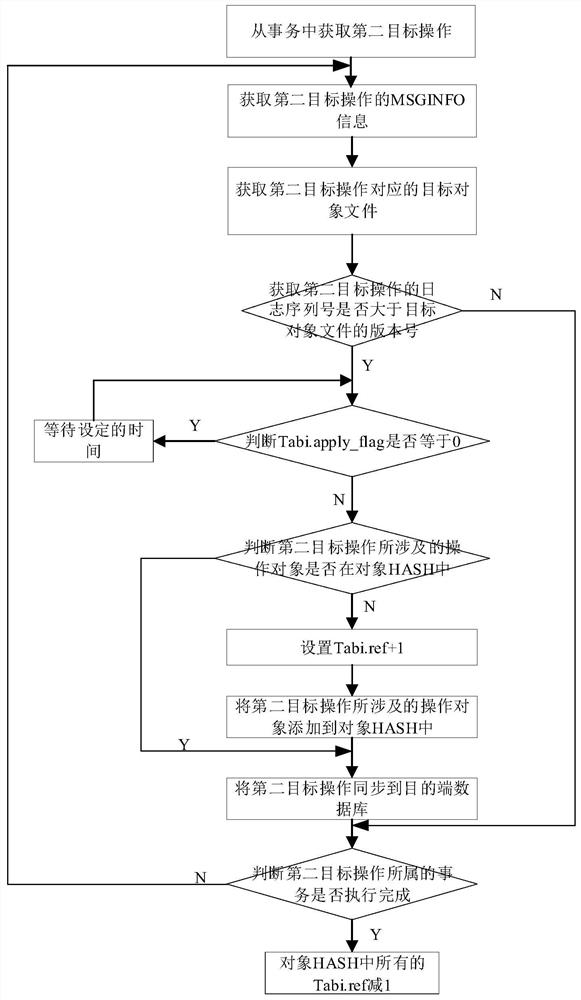 Priority-based two-way synchronization method and priority-based two-way synchronization system