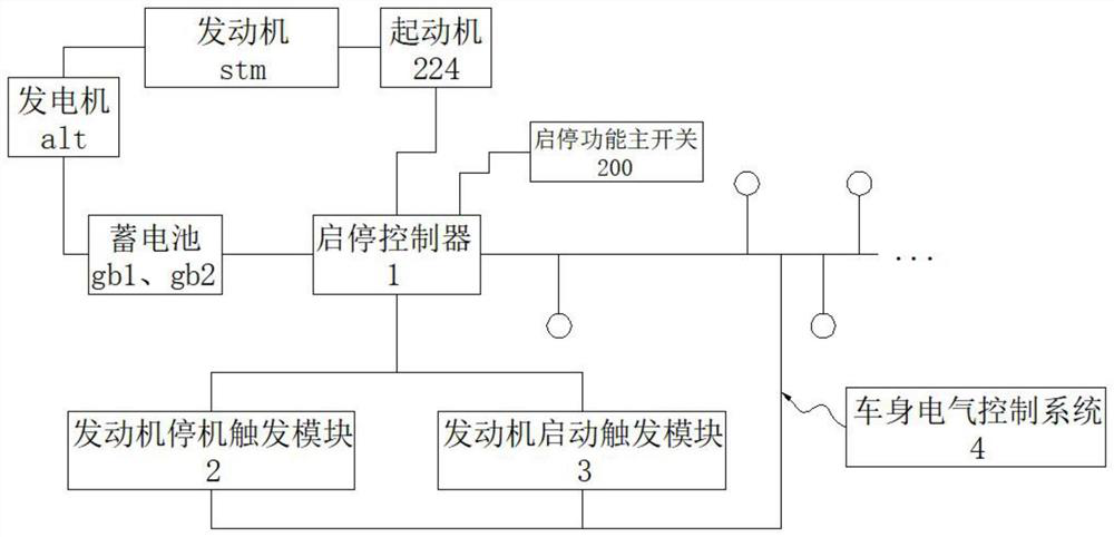 Internal combustion locomotive engine start-stop system and engine start-stop control method