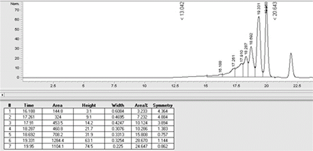 A kind of preparation method of low hydrolysis chloroitaconic acid epoxy resin