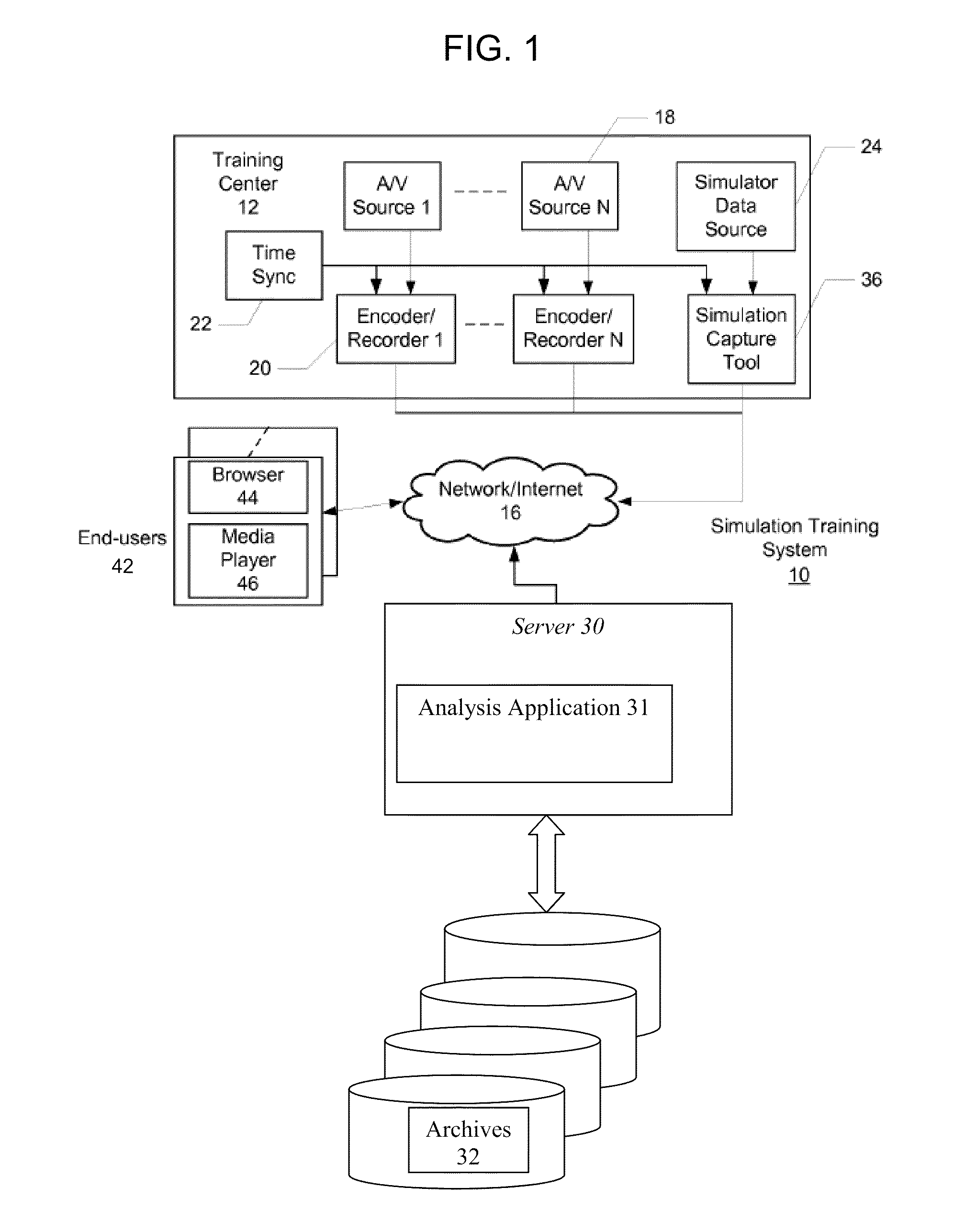 Apparatus, method and computer readable medium for simulation integration