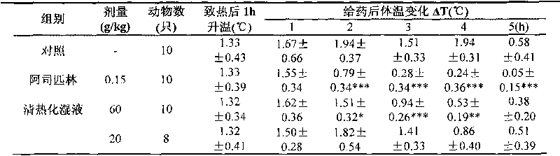 Traditional Chinese medicine composition for treating infantile acute bronchitis and preparation method thereof