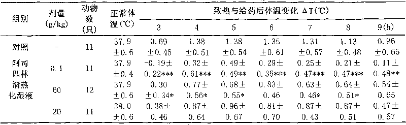 Traditional Chinese medicine composition for treating infantile acute bronchitis and preparation method thereof