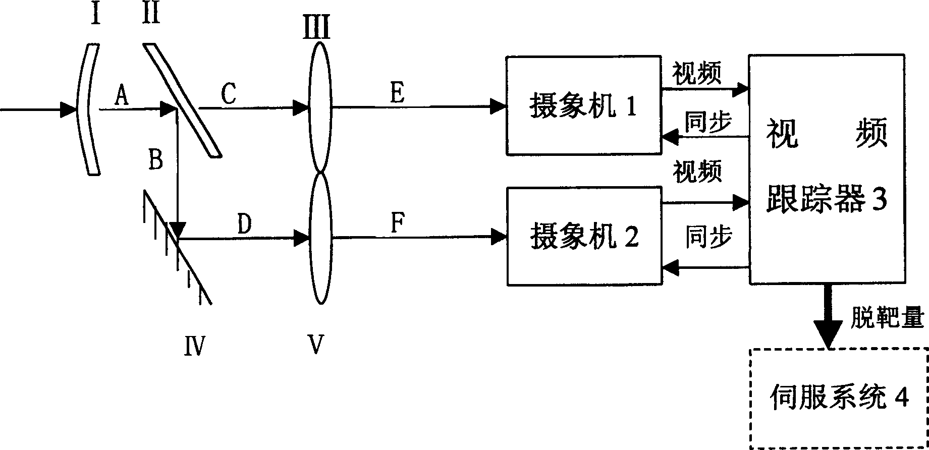 A method for improving data rate of video tracking system and used equipment