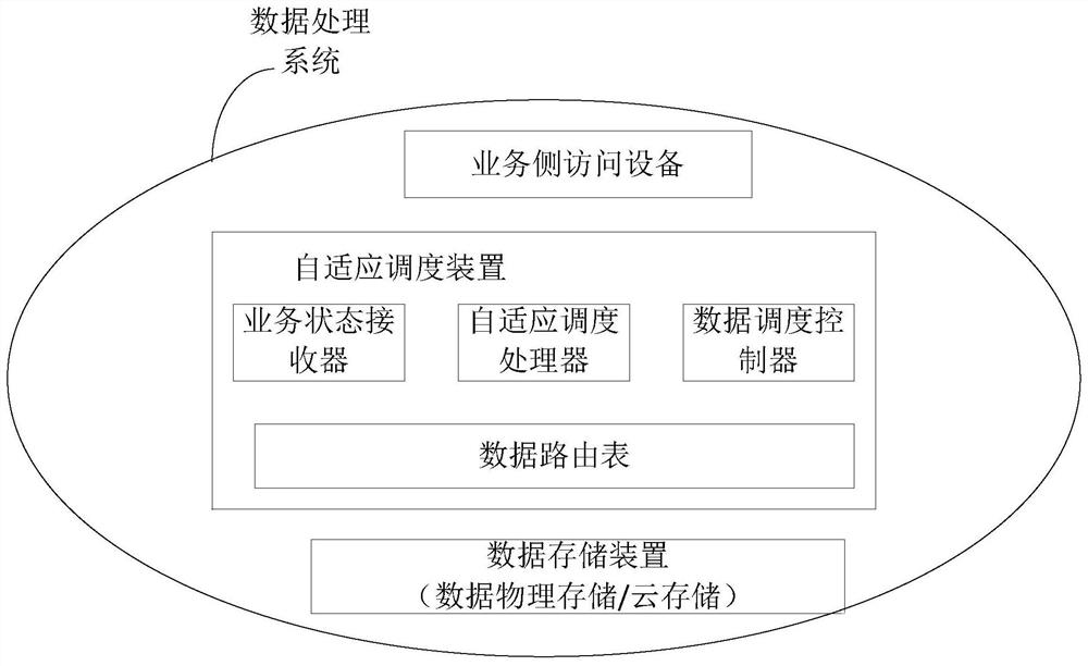 A data processing method, device and storage medium