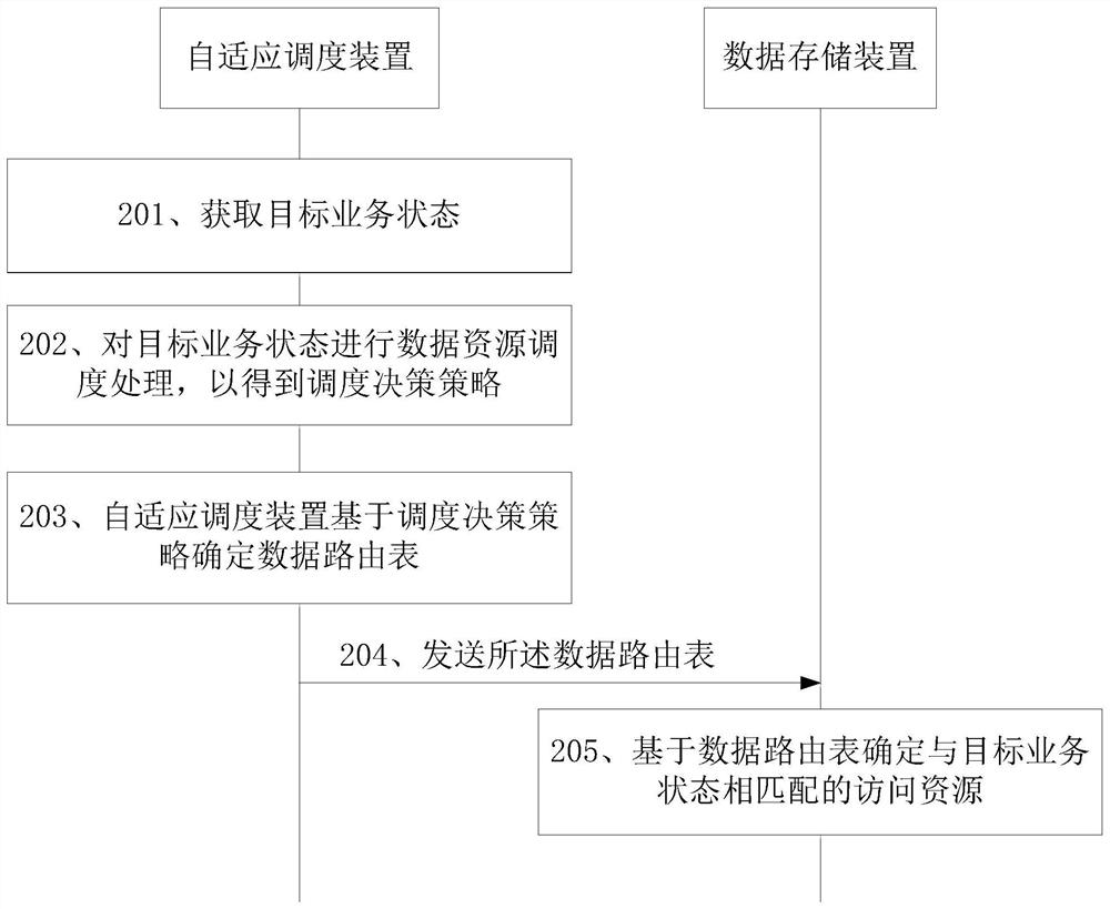 A data processing method, device and storage medium