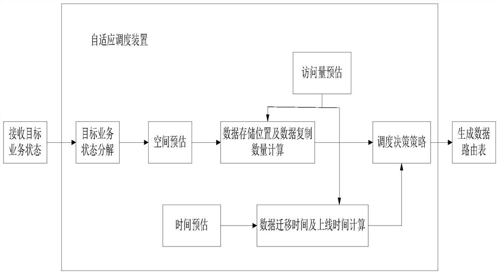 A data processing method, device and storage medium